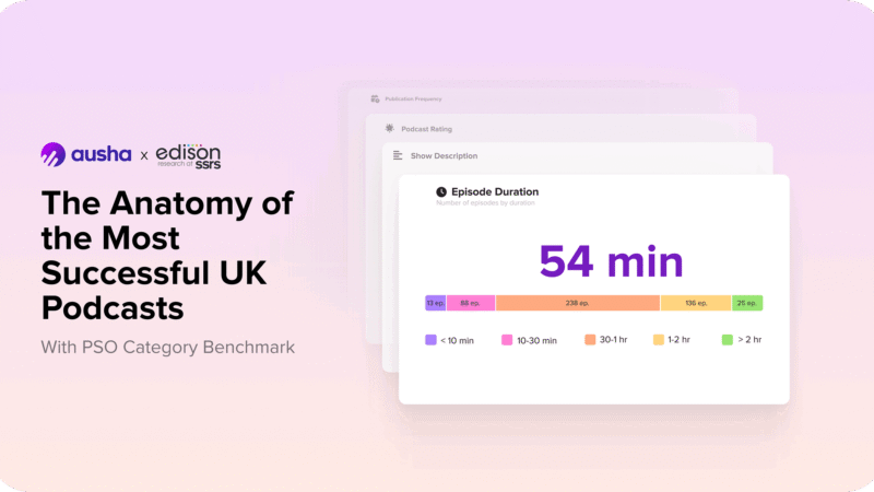 UK’s Top 25 Podcasts Share Common Publishing Patterns, Ausha Study Finds
