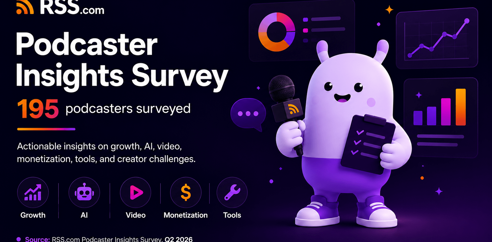 Survey: Independent Podcasters Prioritize Audience Growth, Embrace Video and AI