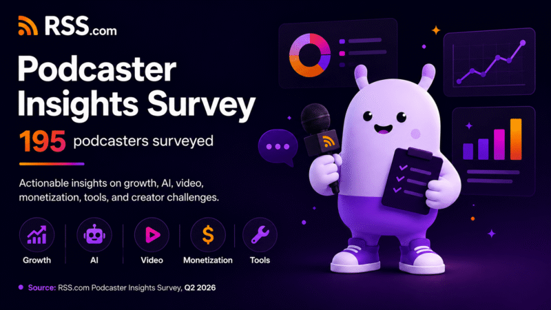 Survey: Independent Podcasters Prioritize Audience Growth, Embrace Video and AI